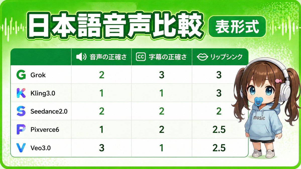 かし子🍩 tweet media