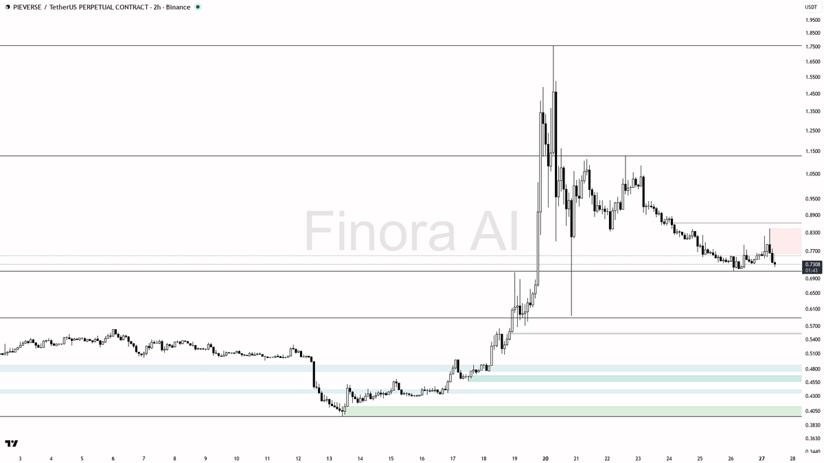 Finora AI - Your Trade Buddy tweet media