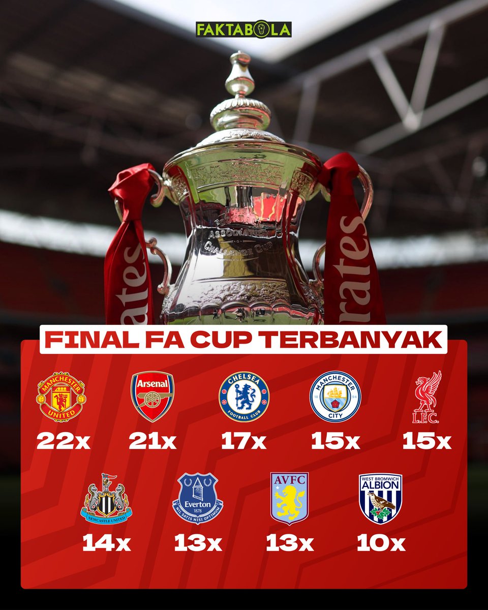 FaktaBola tweet media