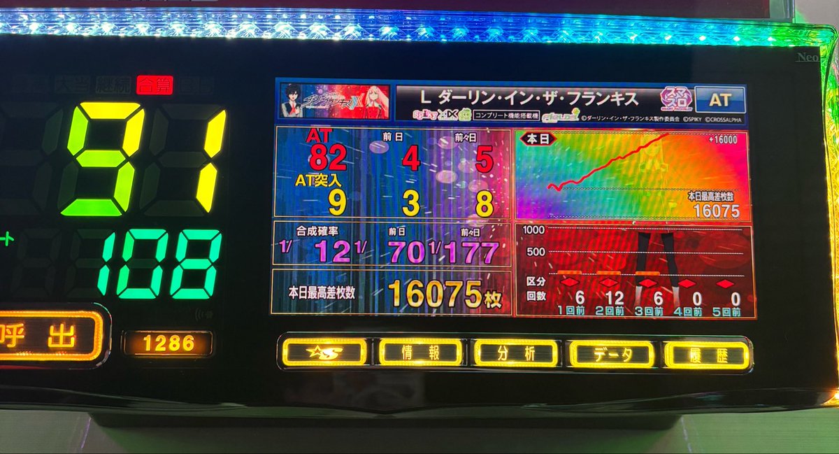 Yn5Ob's tweet photo. 投資5k回収313kはエグチ https://t.co/wnYHnQaNdr