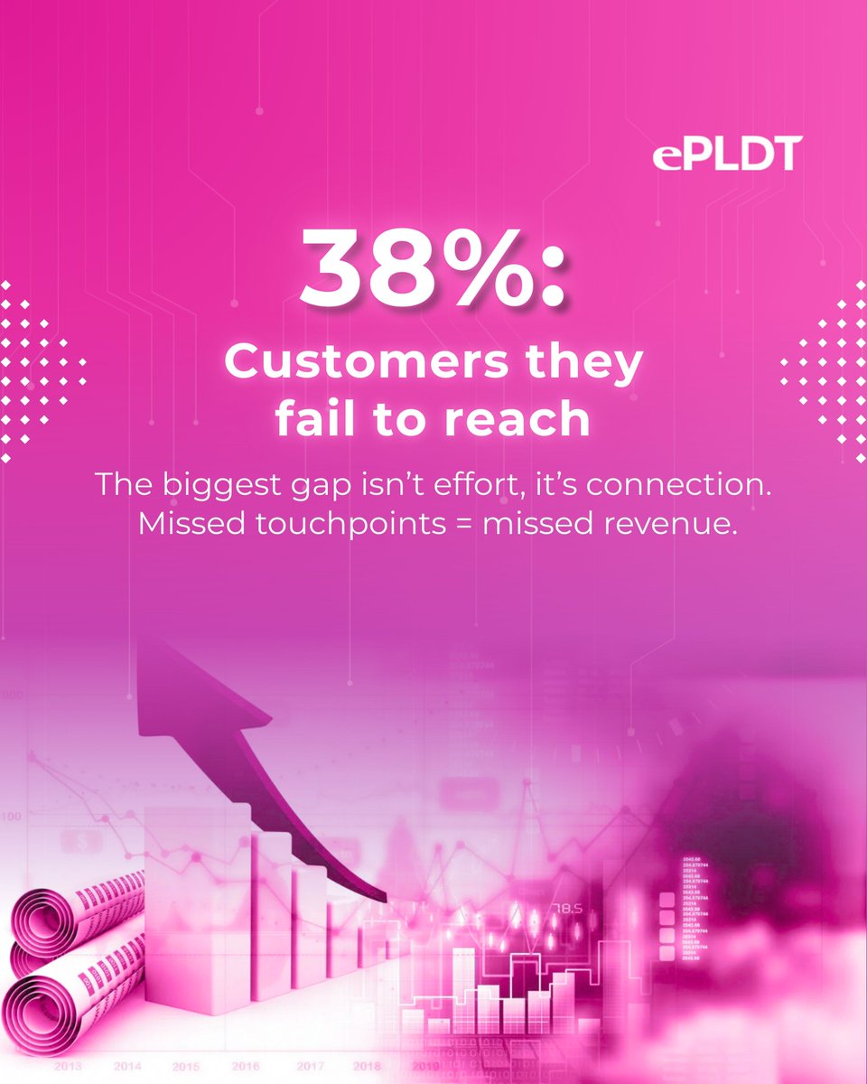 ePLDT tweet media