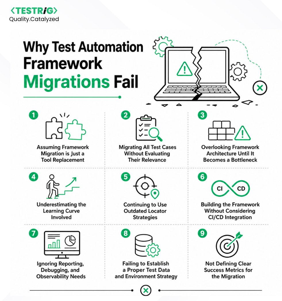 testrig_qa's tweet image. Most test #automation framework migrations fail, not because of tools, but because of decisions.
Are you making any of these #mistakes? 👇

Read: testrigtechnologies.com/test-automatio…

#softwaretesting #QAtesting #automationtesting