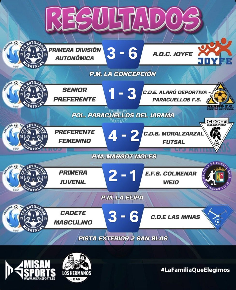 CFS Artilleros Moratalaz tweet media