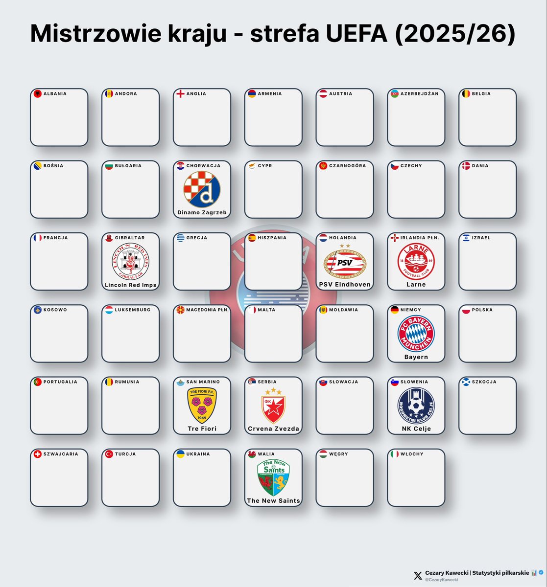 Cezary Kawecki | Statystyki piłkarskie 📊 tweet media