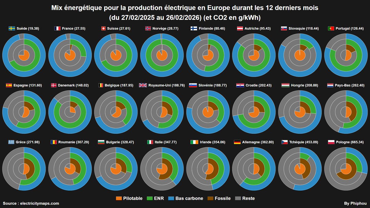 Philippe LACOUR tweet media