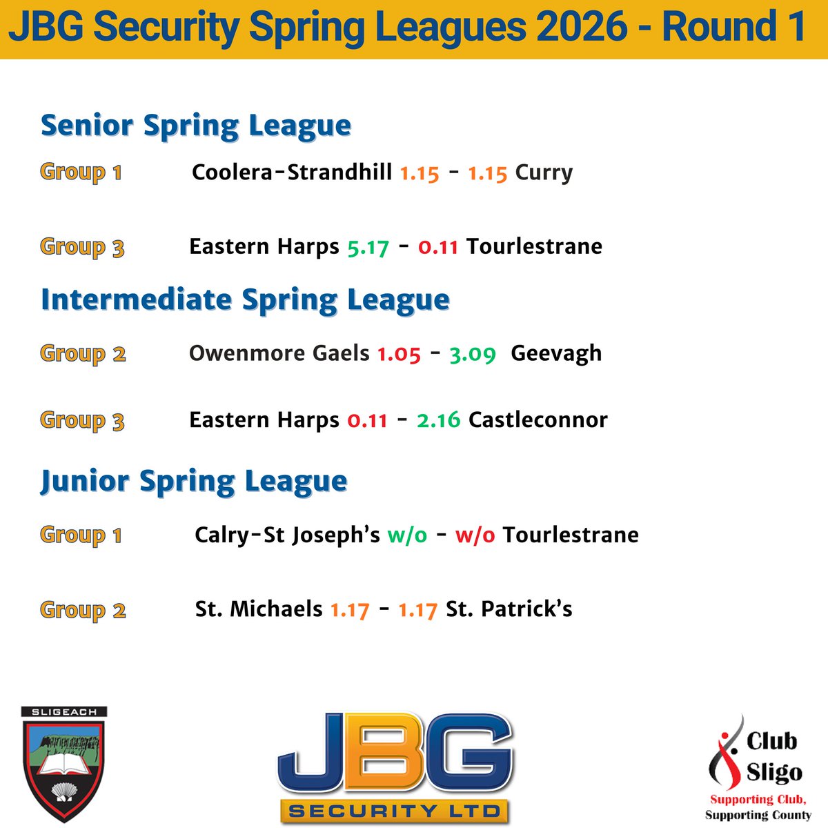 Sligo GAA tweet media