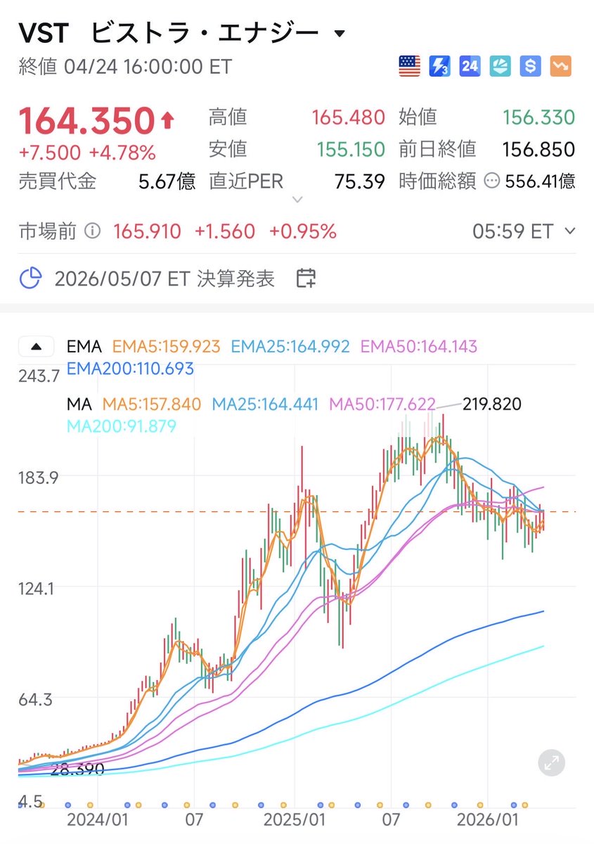 junslothcafe's tweet image. そろそろ循環してきそうな気が
するのでインしました‼️
#VST #VRT