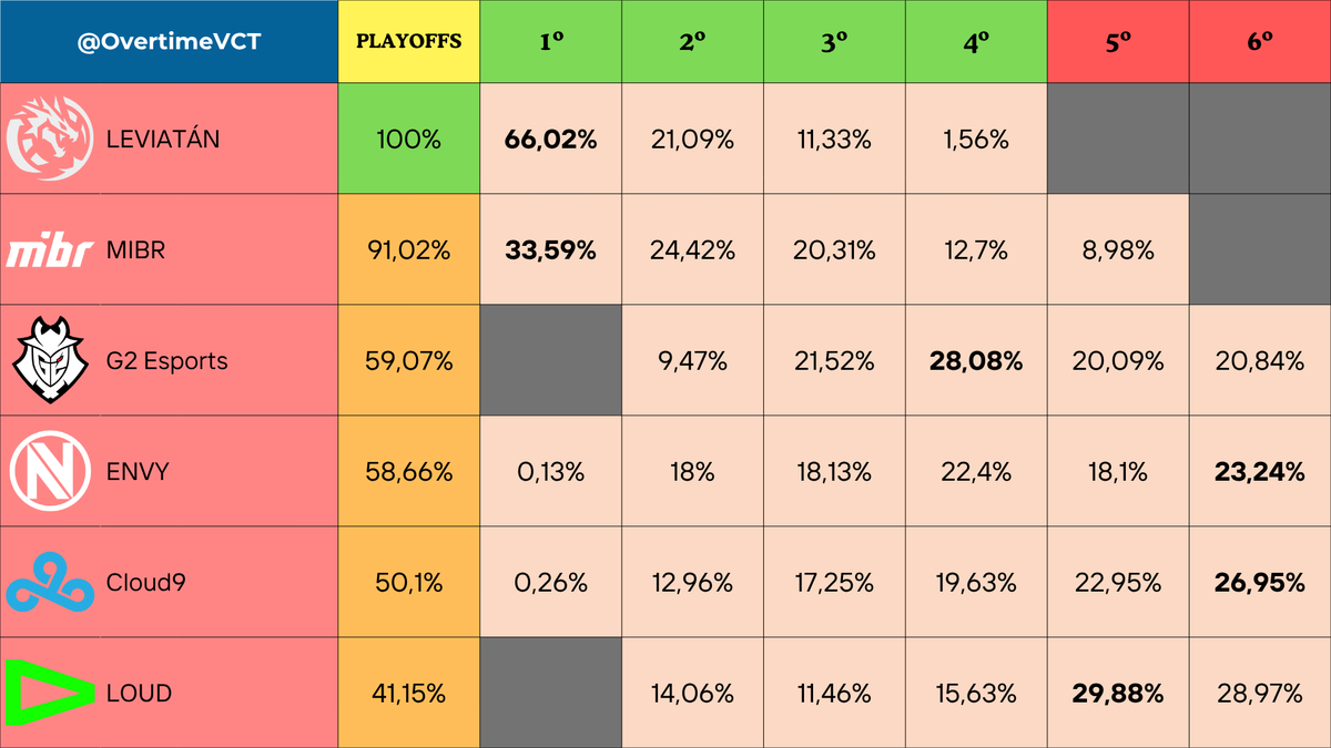 Overtime tweet media