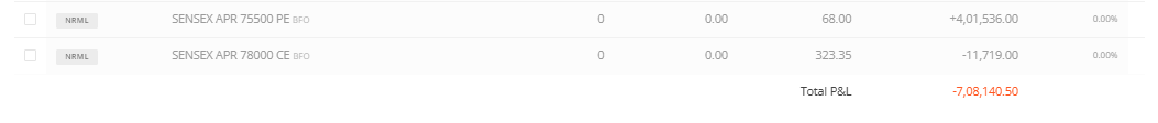 SriniVega's tweet image. tried to get onto green. But market was kind enough to reduce this to -7Lakh from -26Lakh.

Happy with it. Taken with both hands.🤲

Still fingers crossed to see whether i will get back to green for this month.

#Srinivega #OptionsTrading
