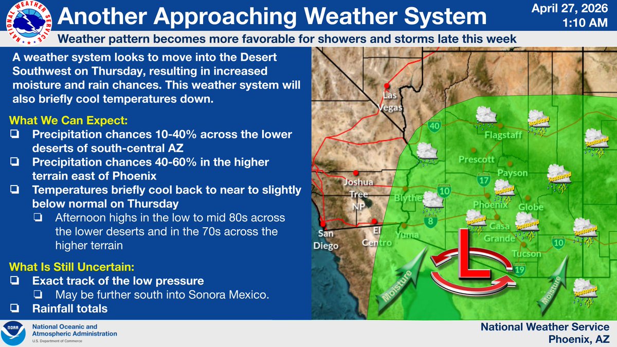 NWSPhoenix's tweet image. Another weather system looks to move through the region on Thursday. This system will briefly cool temperatures back down to near to slightly below normal and bring increased chances for showers and isolated/scattered thunderstorms. Stay tuned for updates! #azwx #cawx