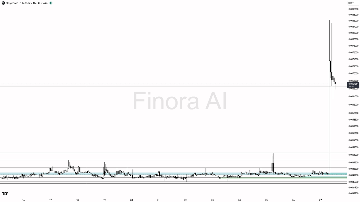 Finora AI - Your Trade Buddy tweet media
