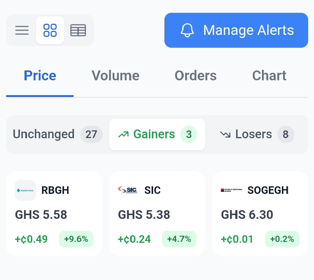 BoakyeMosby's tweet image. The GSE will be open for full trading sessions (10:00 AM – 3:00 PM GMT) from Monday, April 27 through Thursday, April 30 (10:00 AM - 3:00 PM GMT)
NB Friday, May 1 is a public holiday.
Below is the data from Friday April, 24. 
What are your expectations for this week #Gse @isedan