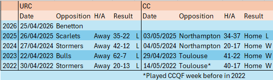 Humble Leinster Supporters Club tweet media