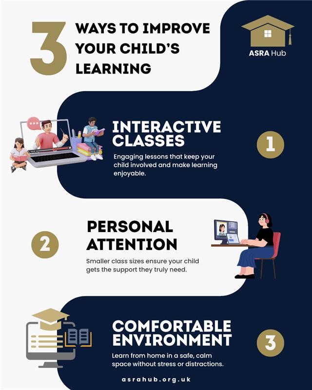 AsraHub's tweet photo. Improve your child's learning with ASRA Hub! We offer:

Interactive Lessons that keep kids engaged.
Small Class Sizes for dedicated personal attention.
A Safe Home Setting for focused, stress-free study.

Learn more at: https://t.co/lPIDNRM3Vv

#ASRAHub #EducationTips https://t.co/VxeSBsk0cH