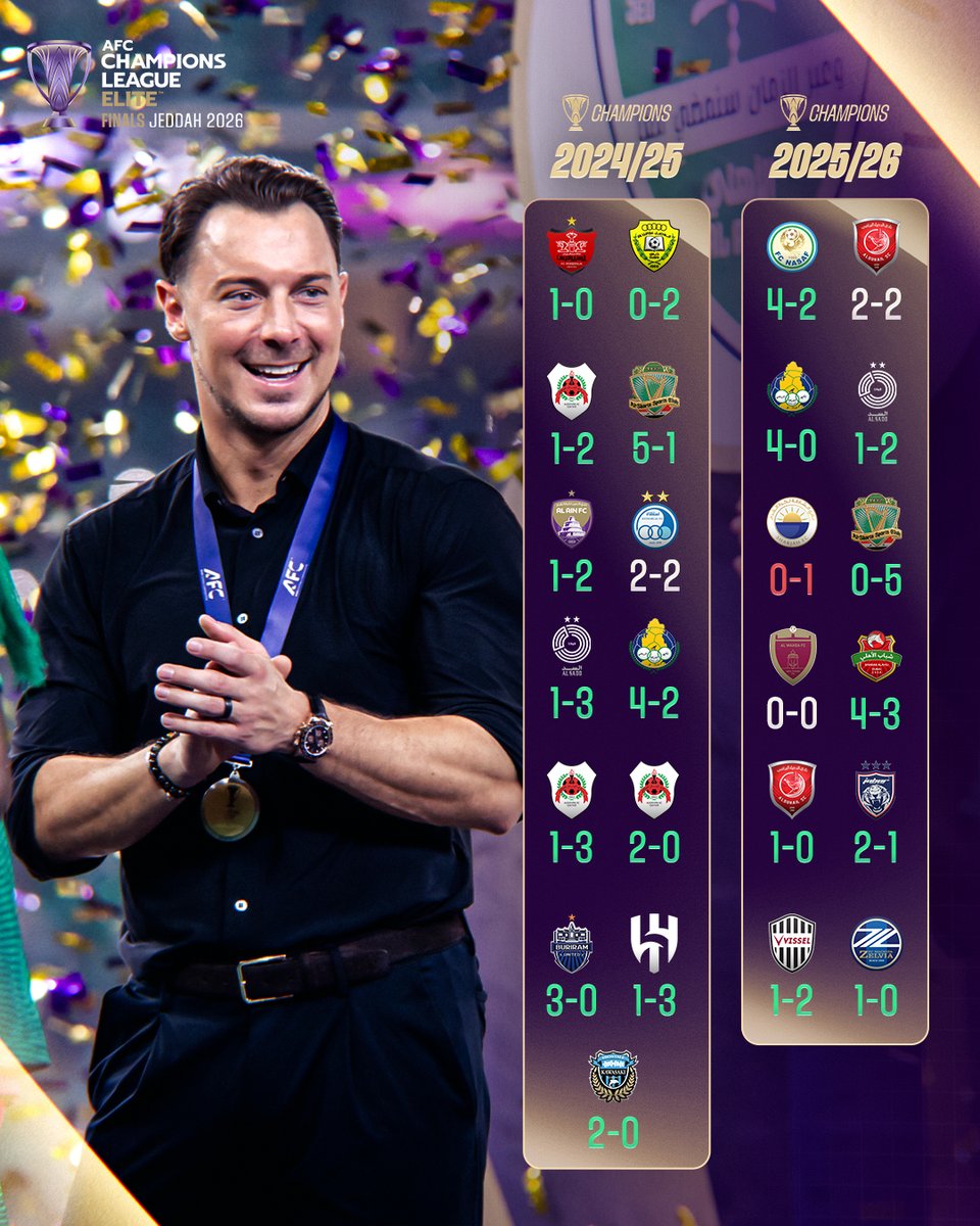 #ACLElite | #ACLTwo tweet media