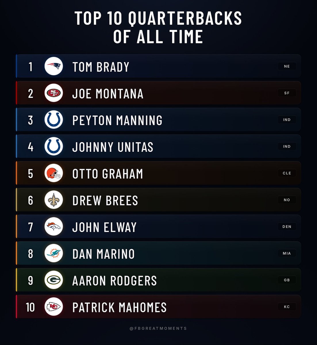 Football’s Greatest Moments tweet media