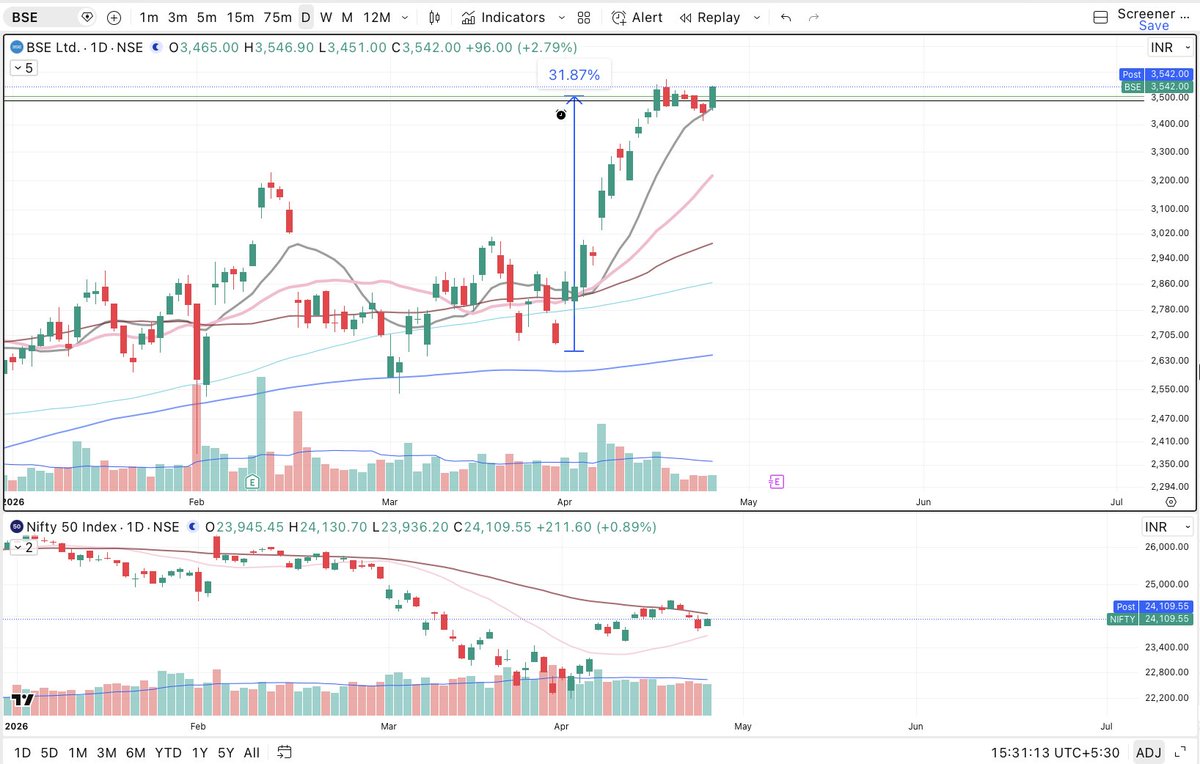 RishabhSen84's tweet image. Long in #BSE @3506.90 

Stop black line, 0.51%