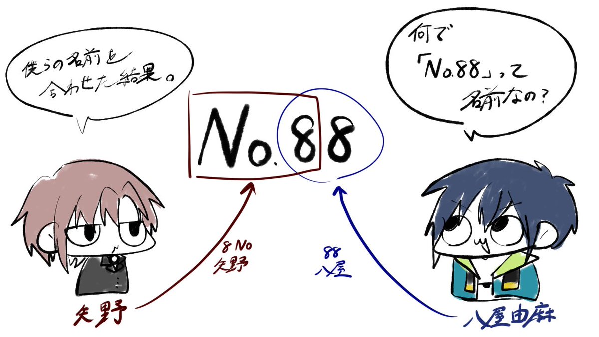 八屋由麻@ふぁんぐあくと tweet media