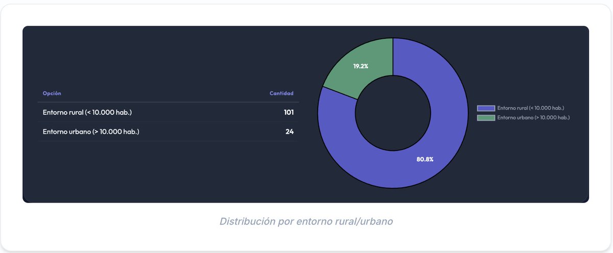 José Pedro Martín tweet media
