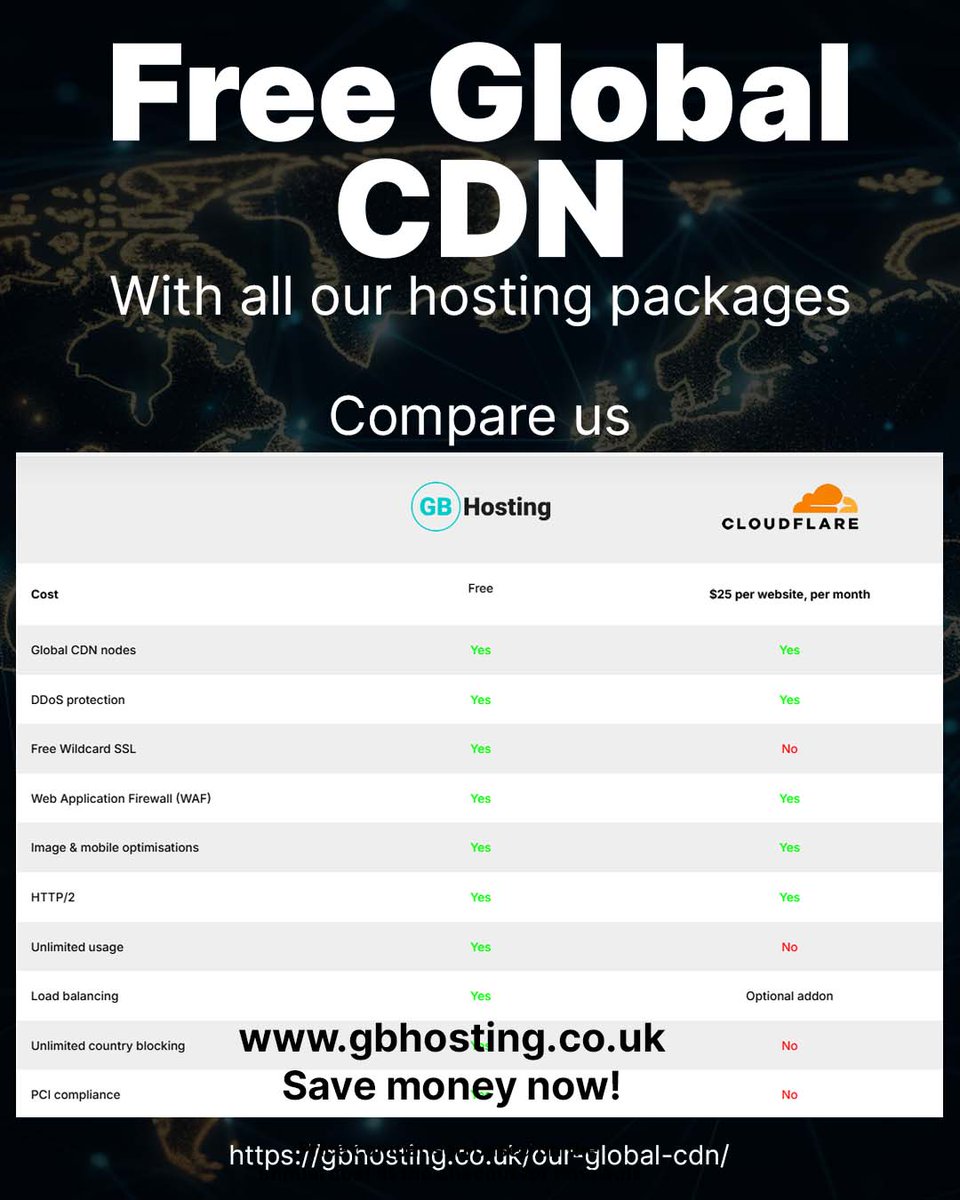 HostingGB's tweet image. Bid farewell to sluggish websites with our Global Content Delivery Network (CDN) FREE with all our Hosting Plans

Compare our hosting to your current supplier by visiting - gbhosting.co.uk/wordpress-host…

#hostingservices #cdn #hosting #Wordpress #webhosting #renewableenergy