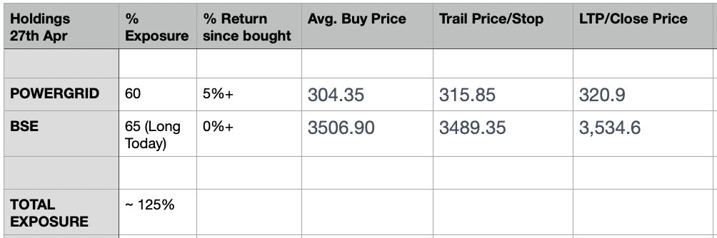 RishabhSen84's tweet image. Holdings as of 27th Apr #POWERGRID #BSE