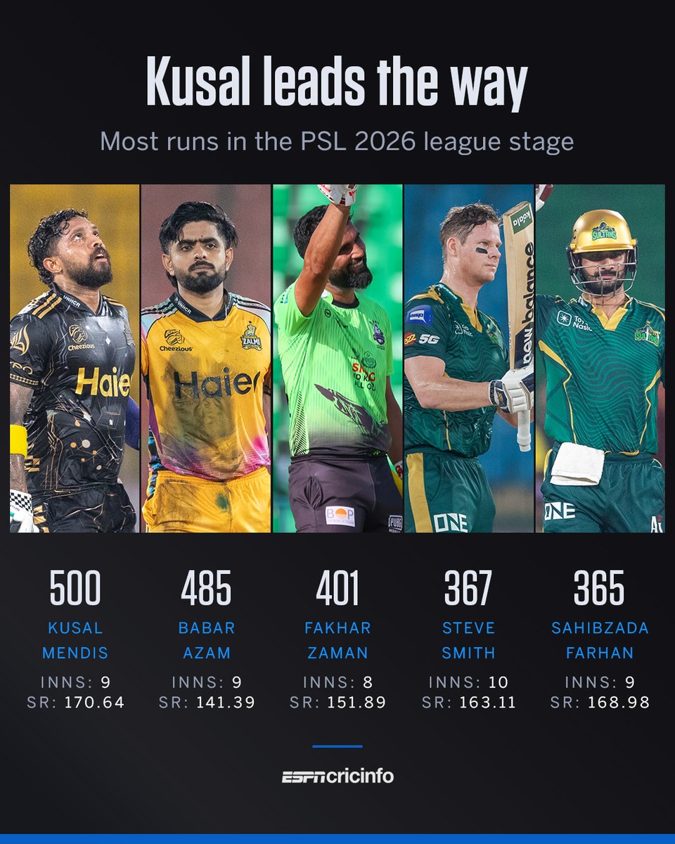 ESPNcricinfo tweet media