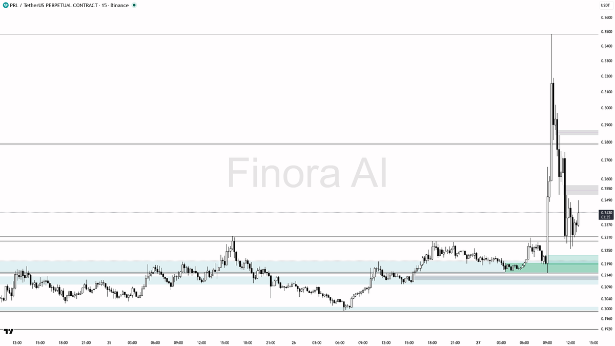 Finora AI - Your Trade Buddy tweet media