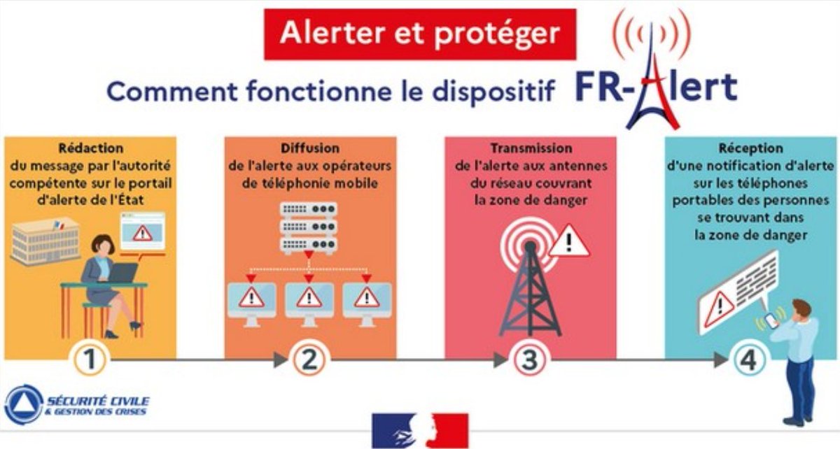Image de Préfète de la Loire - ⚠️Chaque année, l’#État et les acteurs de la gestion de crise se forment et s’entraînent pour assure