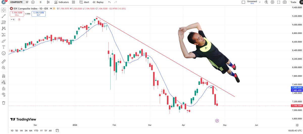 Bandar Metrics tweet media