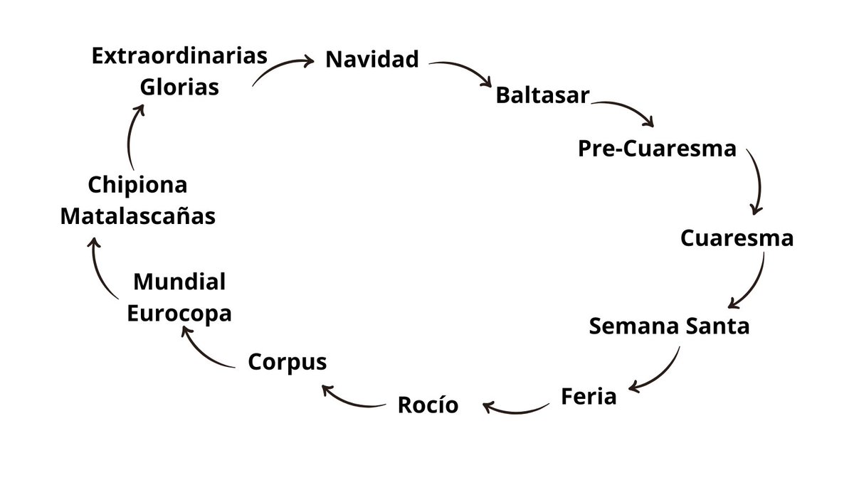 Proyectos Cofrades tweet media