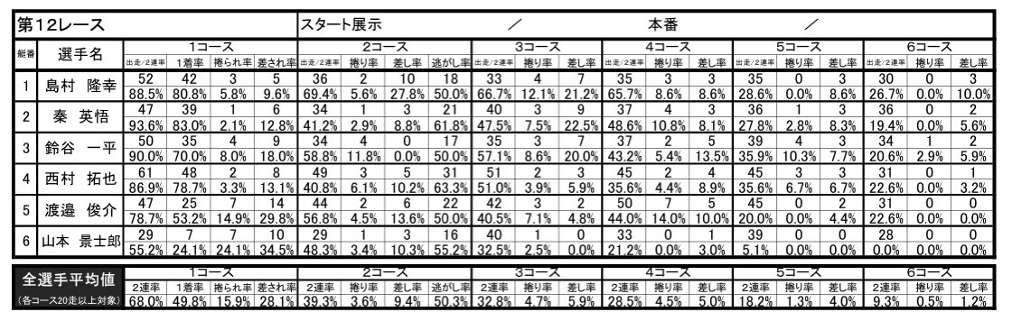 【新】ボートレース児島【公式】 tweet media