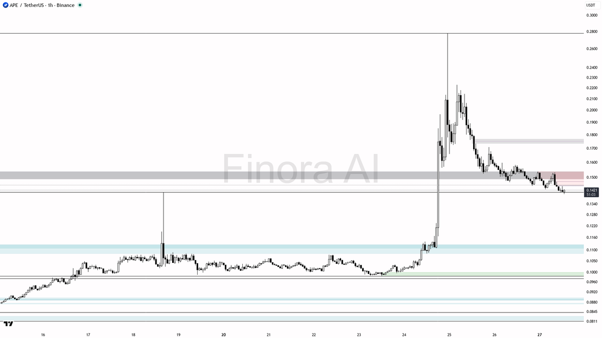Finora AI - Your Trade Buddy tweet media