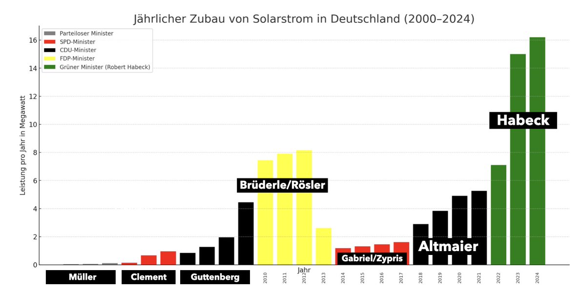 Ingwar Perowanowitsch tweet media