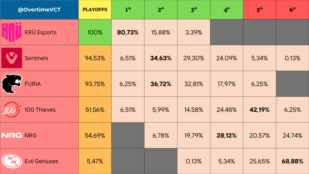 Overtime tweet media