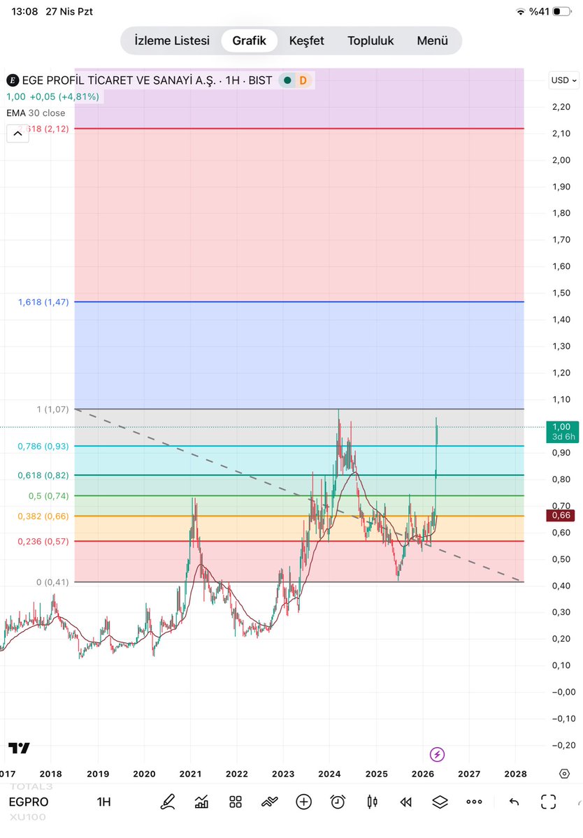 hisse al sat tweet media