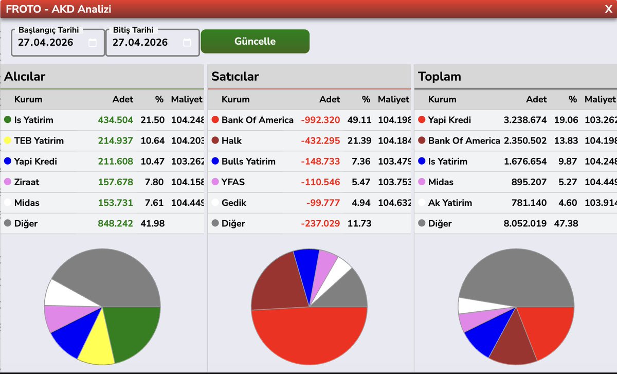 blent3e's tweet image. #FROTO #TOASO #TTRAK #DOAS AKD