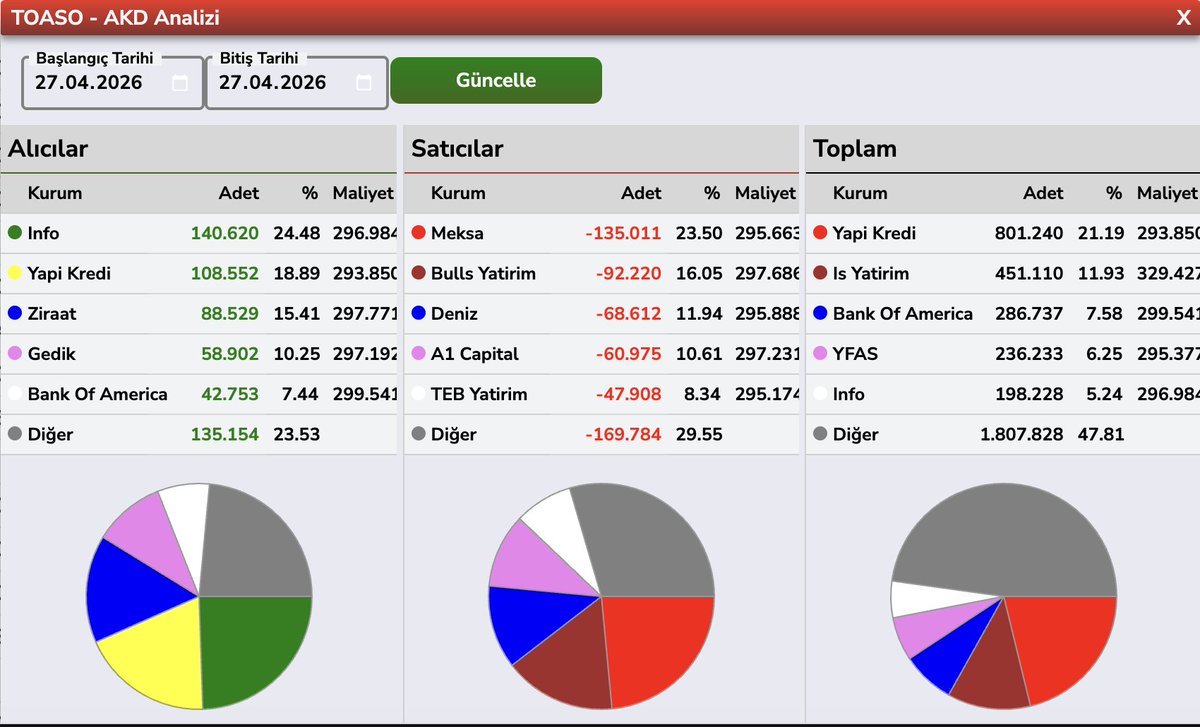 blent3e's tweet image. #FROTO #TOASO #TTRAK #DOAS AKD