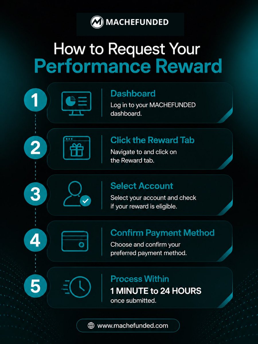 MacheFunded tweet media