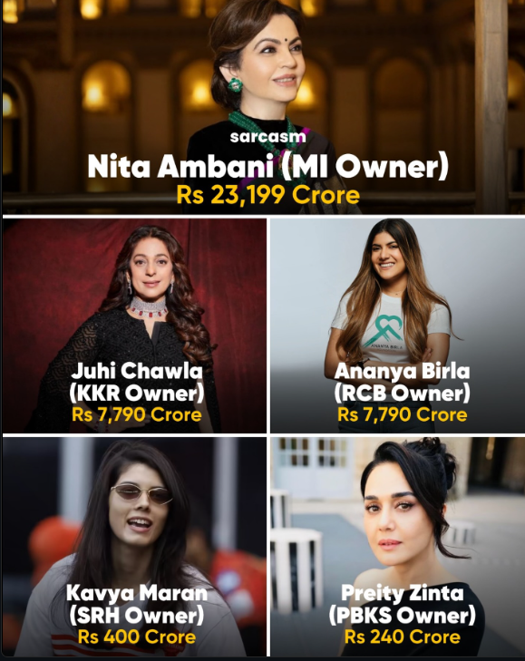 PoojaYa9352298's tweet image. Behind the glamour of the Indian Premier League lies serious money.💰💃🏼

#sarcasm #cricket #legend #queen #rich