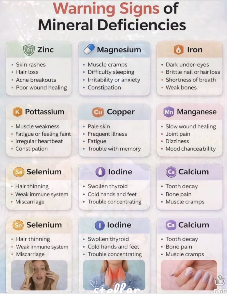 Bag mange forskellige uforklarlige symptomer og sygdomme, gemmer der sig helt alm. mineralmangel... da den danske muld er 20-50% udpint for mineraler i forhold til det forrige århundrede.