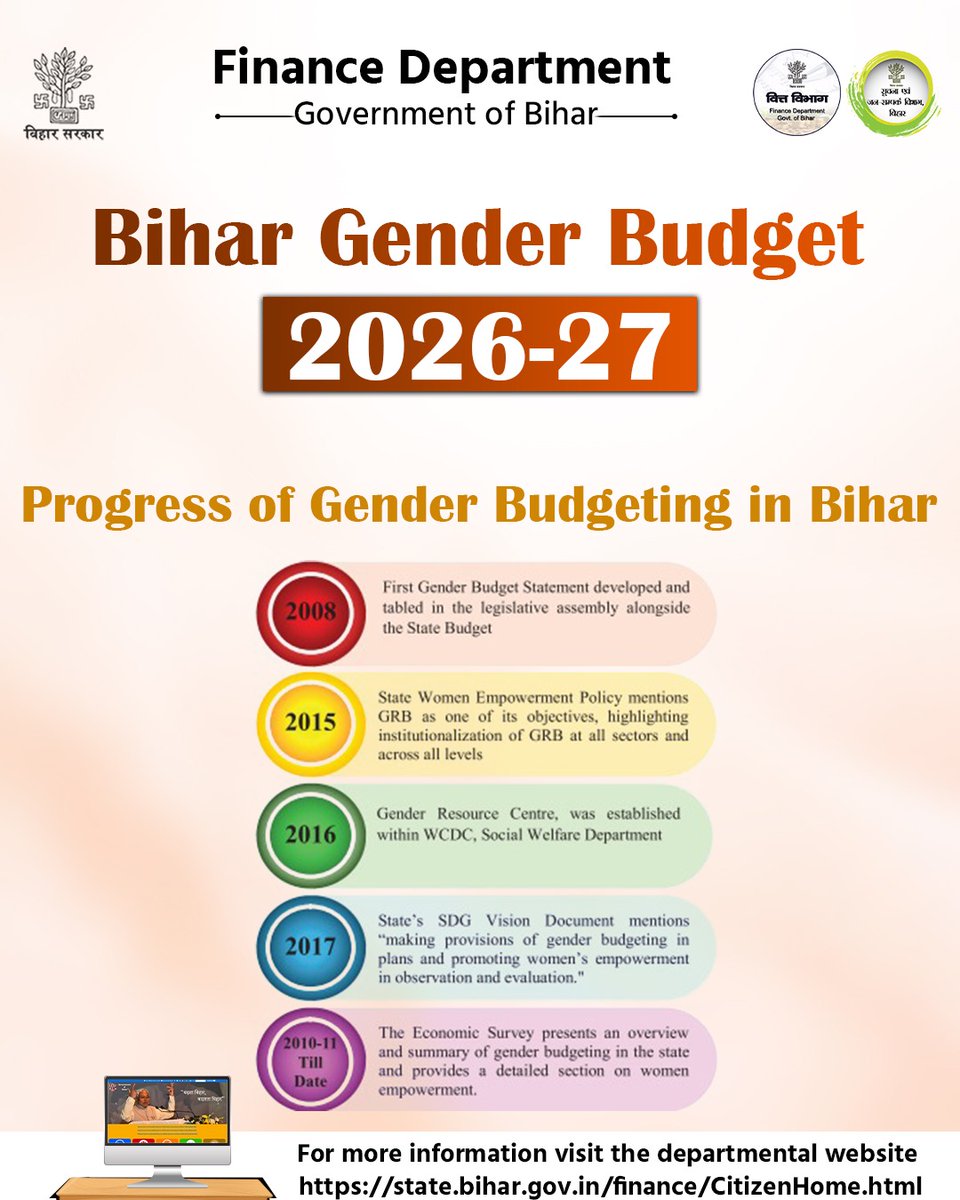 BiharFinance's tweet image. Bihar Gender Budget: Driving Inclusive Growth
Bihar’s Gender Budget aims to ensure fair allocation of resources, strengthening opportunities for women and girls across key sectors.
#BiharGenderBudget #InclusiveGrowth #GenderEquality #WomenEmpowerment #NariShakti