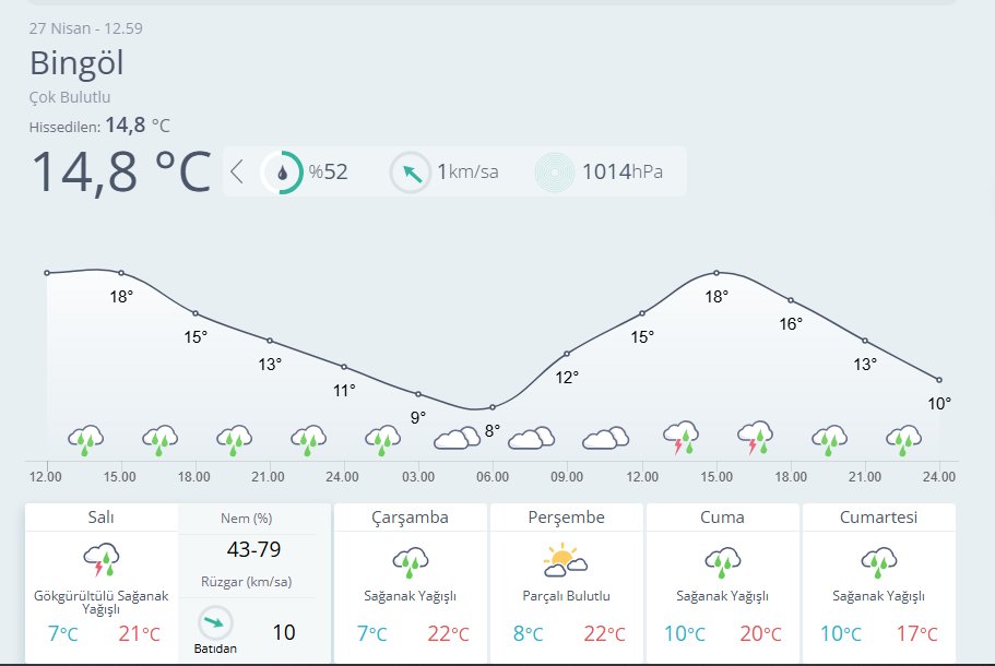 Meteoroloji 13. Bölge tweet media