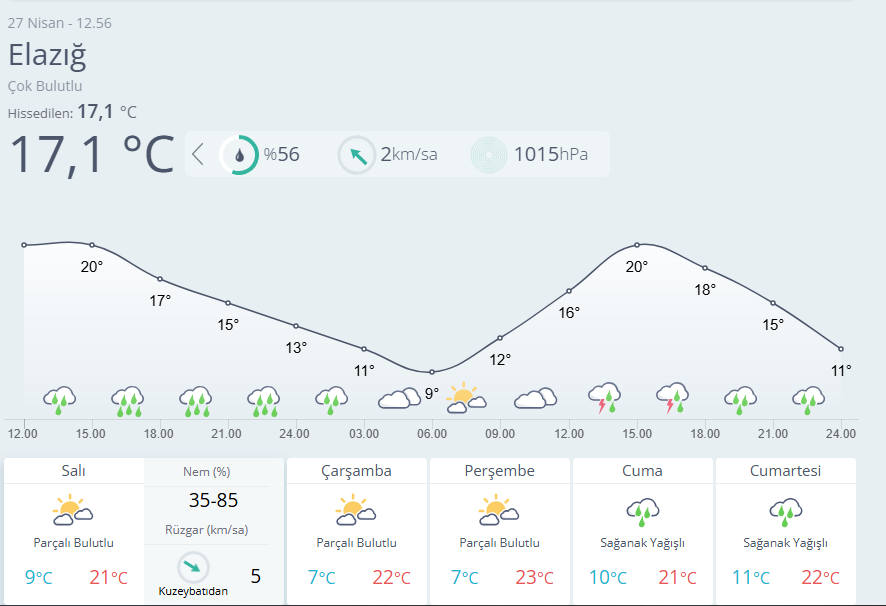 Meteoroloji 13. Bölge tweet media