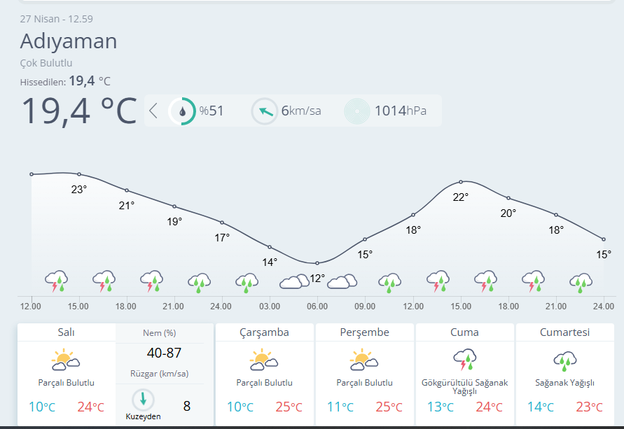 Meteoroloji 13. Bölge tweet media