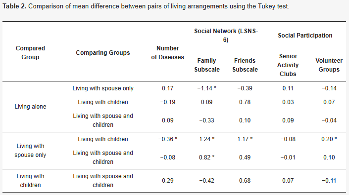 Journal of Ageing and Longevity tweet media