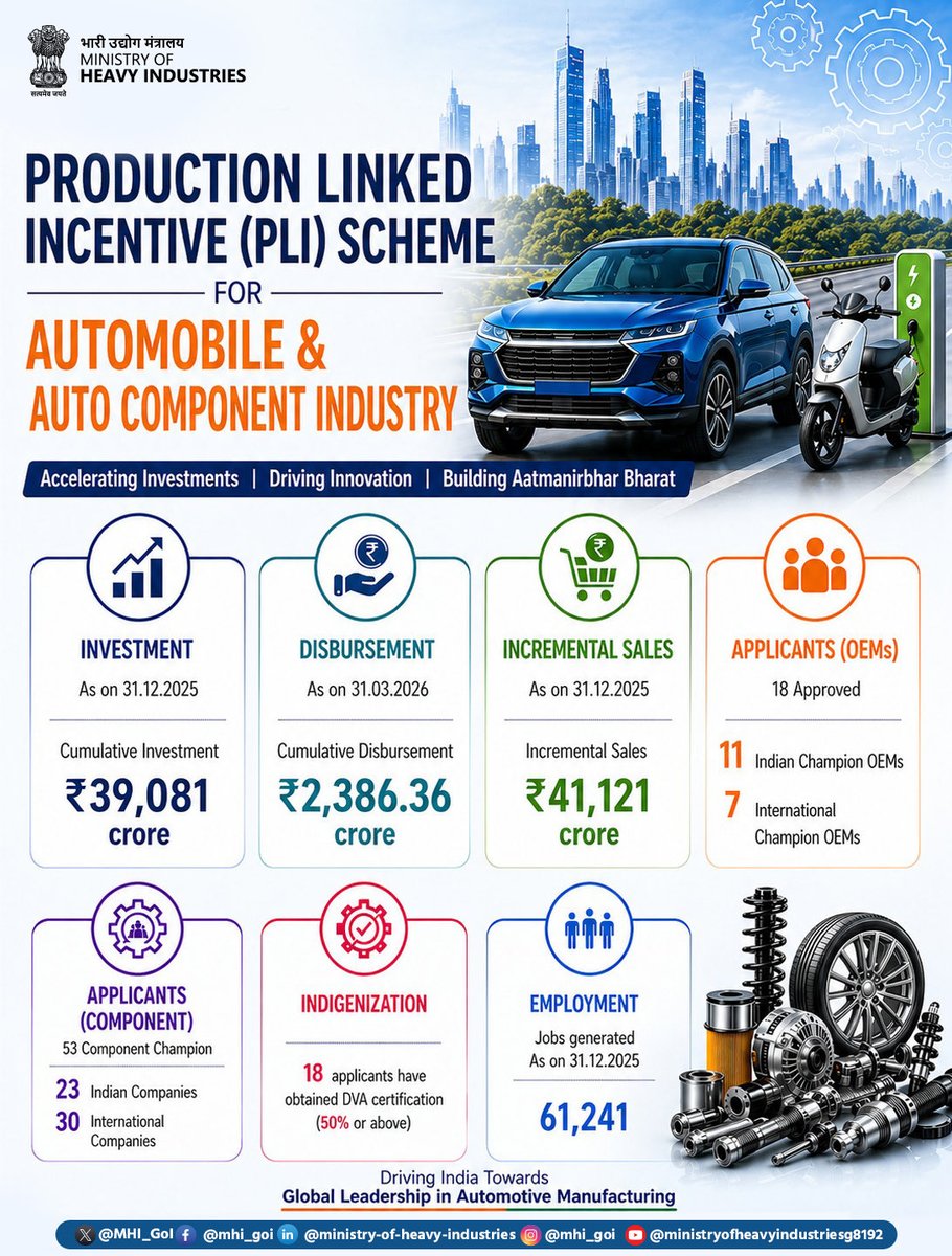 Ministry of Heavy Industries tweet media