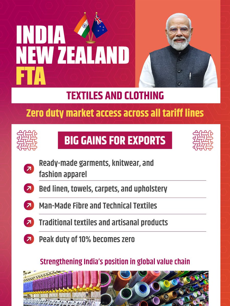 Ministry of Textiles tweet media