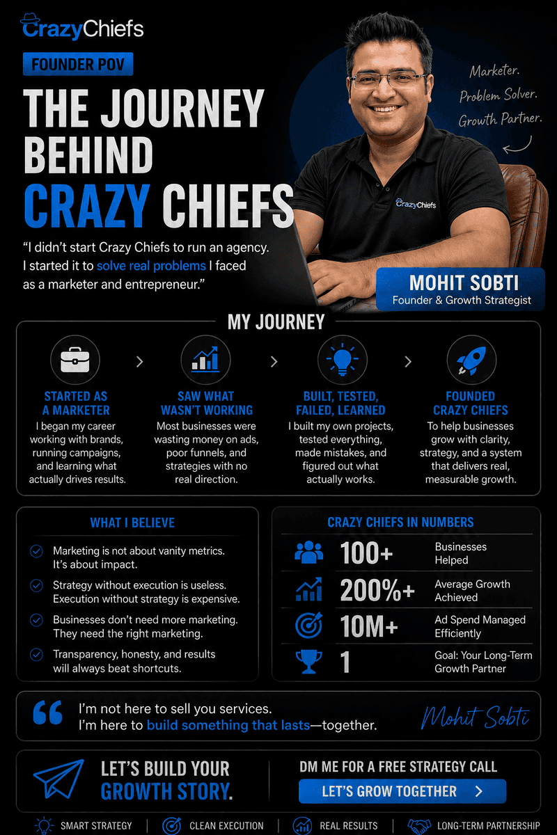 CrazyChiefs's tweet photo. Didn’t start an agency.
Started solving real problems.

That’s how CrazyChiefs was built.

Strategy > noise.

#Founder #Startup #Growth #CrazyChiefs https://t.co/0r6XxfOfAH