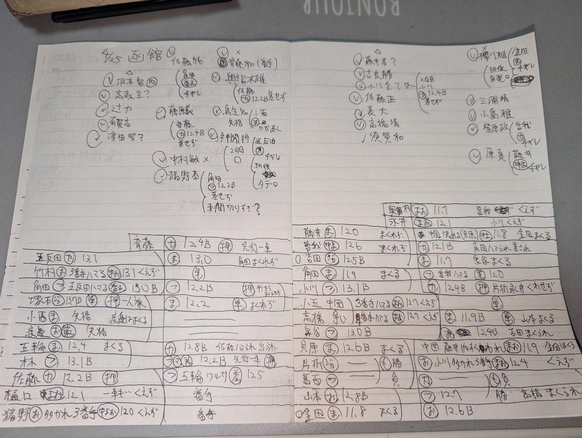 生いっちょう@ ストロベビー　競輪芸人 tweet media