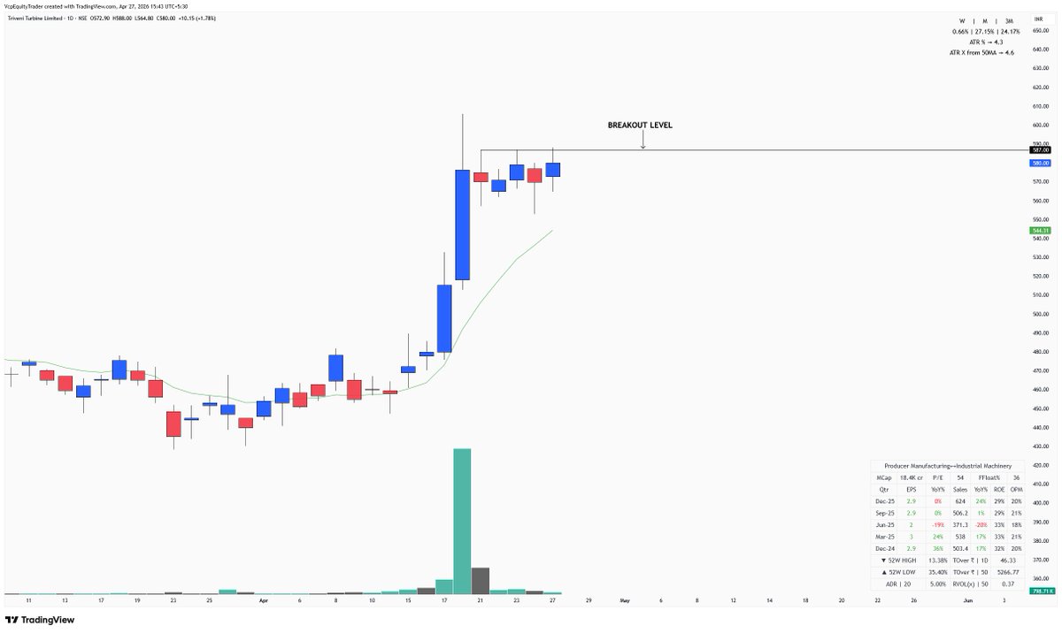 StockChart tweet media